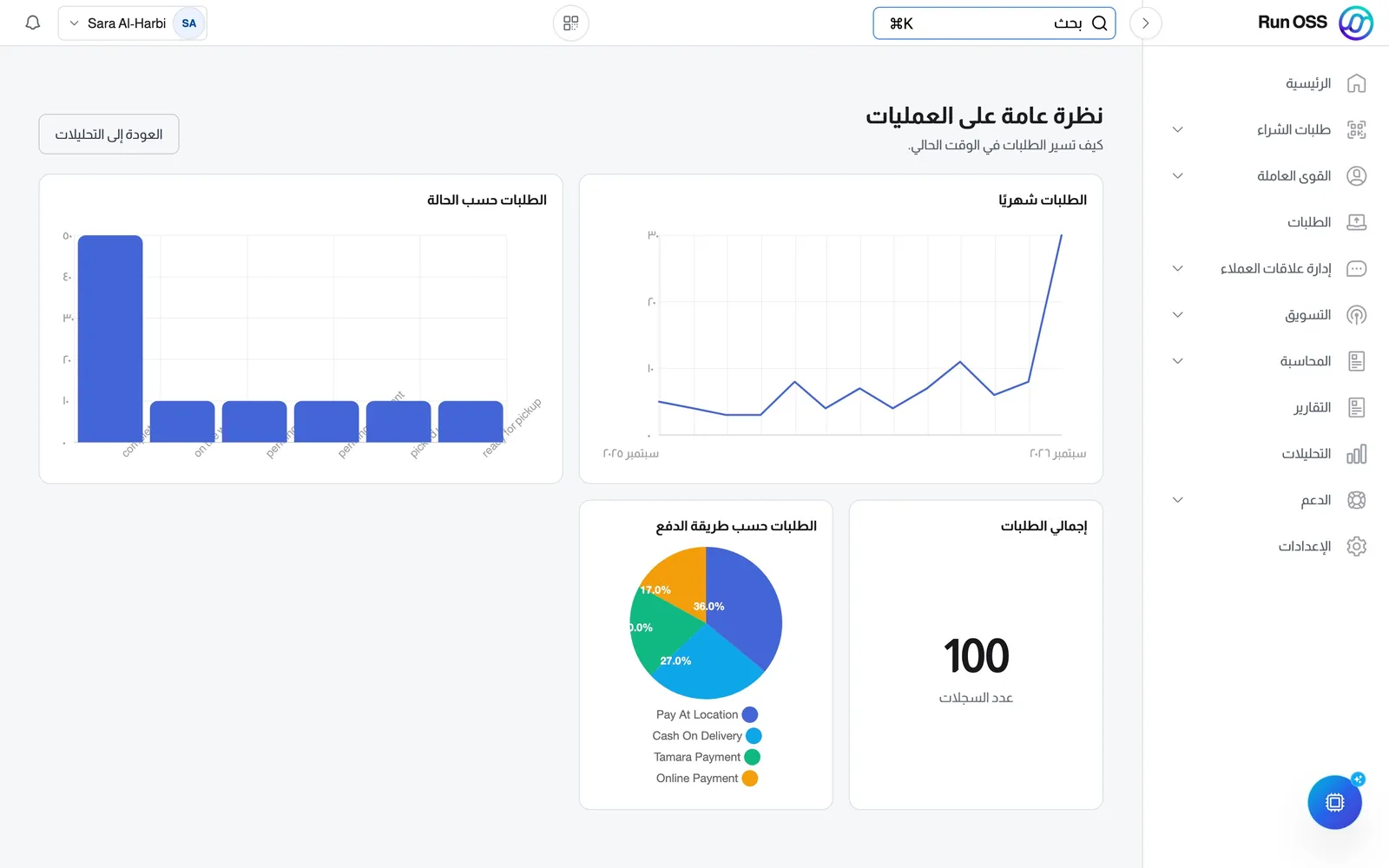 لوحة عمليات وفيها رسوم بيانية للطلبات