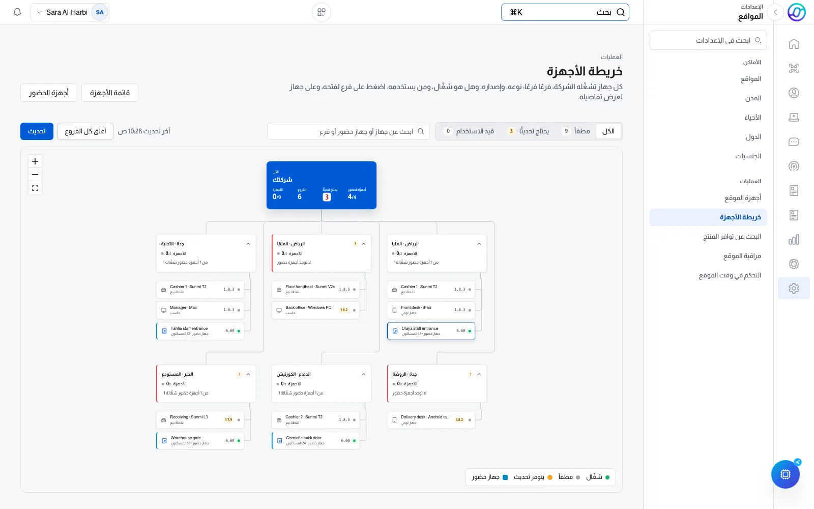 خريطة أجهزة Run OSS تعرض فروعًا وتجهيزات موظفين تجريبية