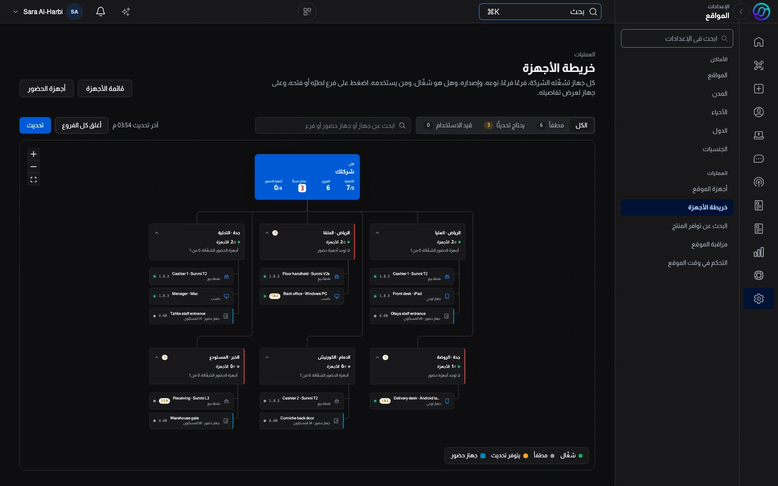خريطة الأجهزة في Run OSS: الشركة في الأعلى، وتحتها كل فرع، وتحت كل فرع أجهزة الكاشير والأجهزة اللوحية وأجهزة الحضور مع إصدار كل منها وهل هو مشغّل